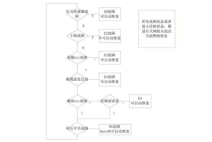 菲思盾壁掛爐故障代理可恢復