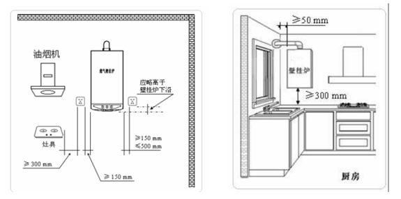 壁掛爐對電源插座尺寸位置