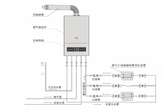 燃?xì)獗趻鞝t工作原理圖