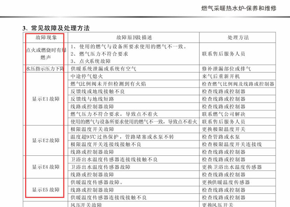 菲思盾壁掛爐說明書故障代碼解釋