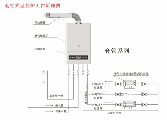 菲斯頓壁掛爐套管機工作原理