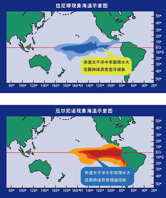 拉尼娜已確定來襲