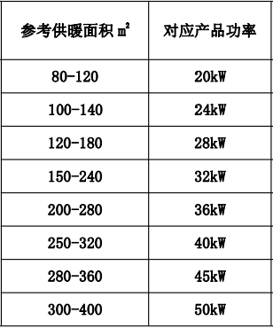 菲思盾壁掛爐供暖面積對(duì)照表