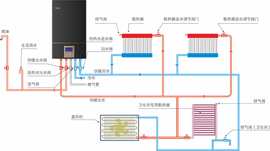 燃氣壁掛爐采暖系統設計